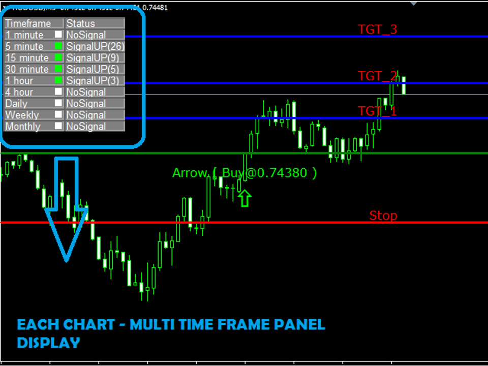 A Biased View of Best Mt4 Indicators For Forex BUY SELL CHART