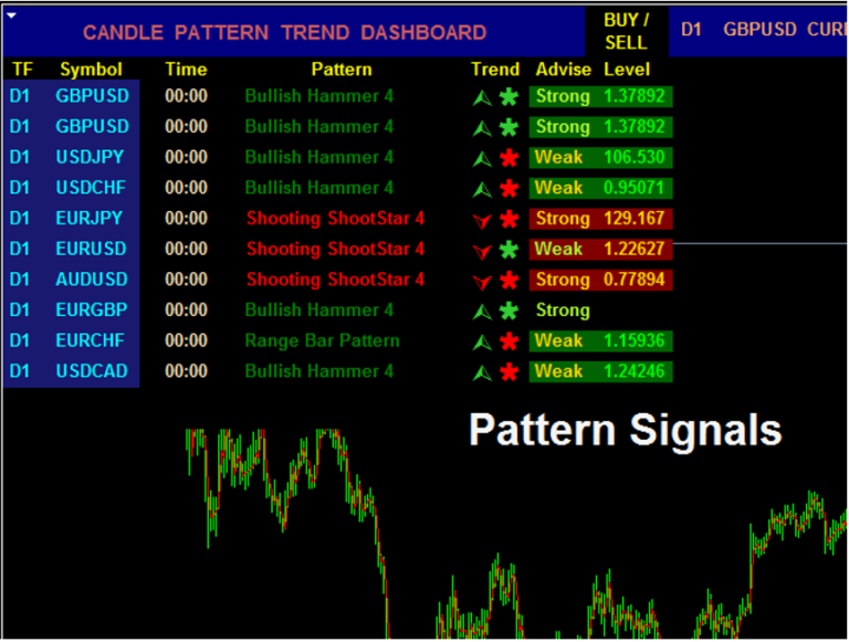 free forex robot for mt4 for mac