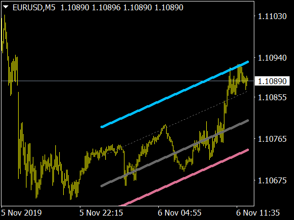 BUY SELL CHART