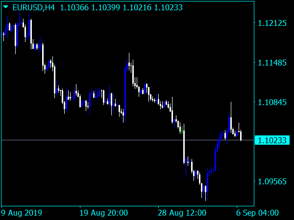 forex u turn indicator